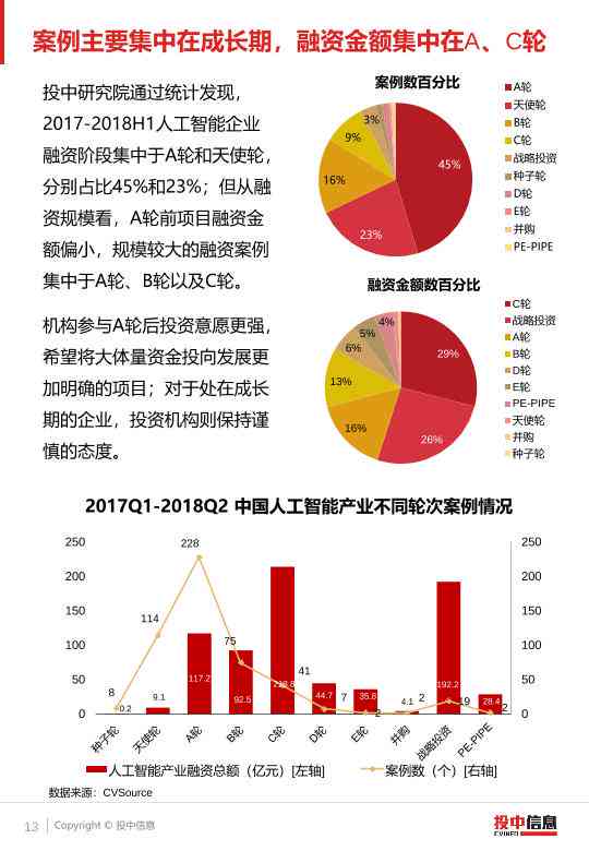 ai行业深度调查报告