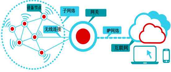 ai智能写作的适用范围是：介绍软件及适用场景解读