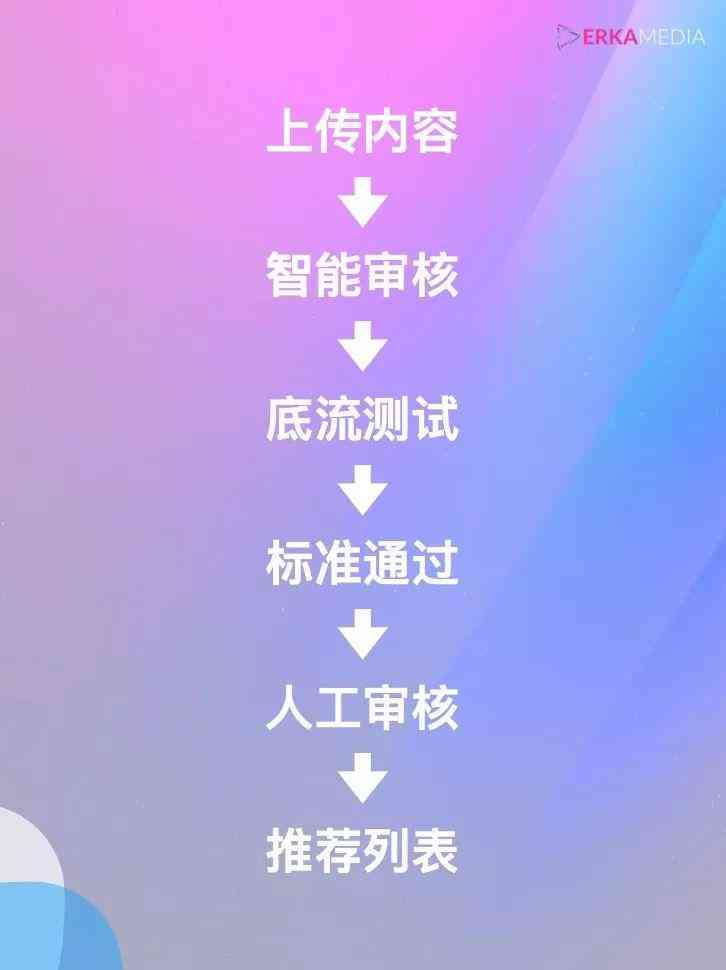 抖音发布婚纱照必备文案：打造独特婚纱照视频，吸引更多点赞与关注