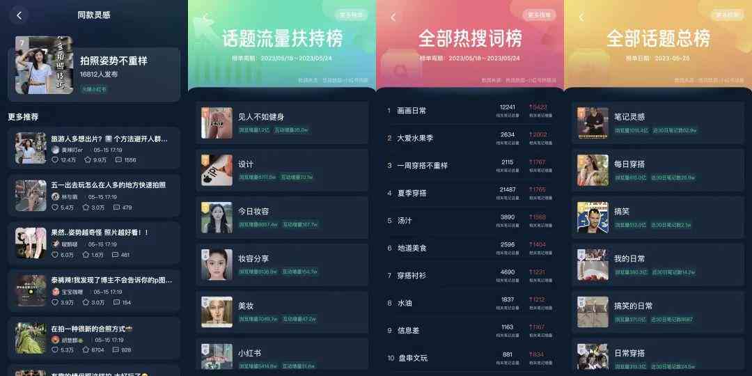 掌握小红书AI智能文案秘诀：全方位攻略，写出高吸引力内容新篇章