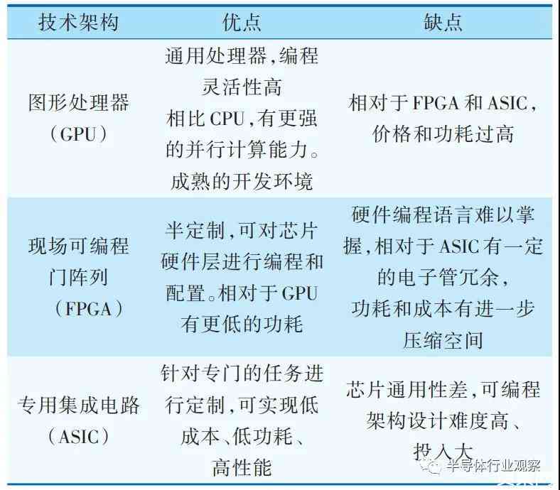 ai芯片深度报告怎么做：详解制作流程与要点