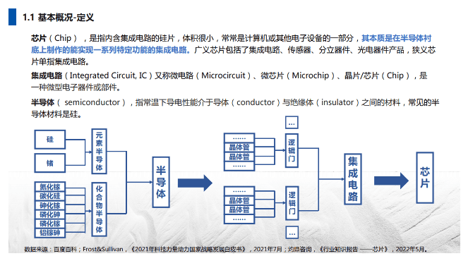 ai芯片深度报告怎么做：详解制作流程与要点