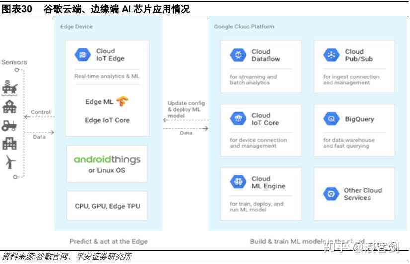 ai芯片深度报告怎么做：详解制作流程与要点