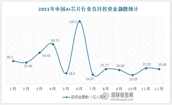 中国AI芯片发展现状与市场趋势分析