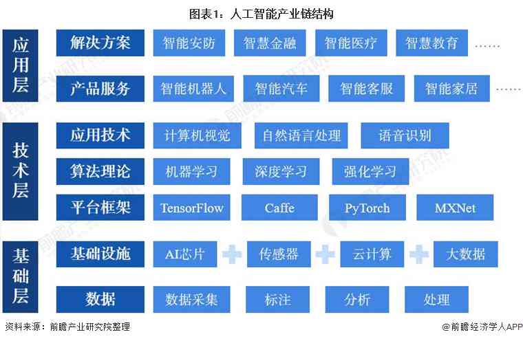 全面解析：AI芯片技术进展、应用领域及市场前景分析