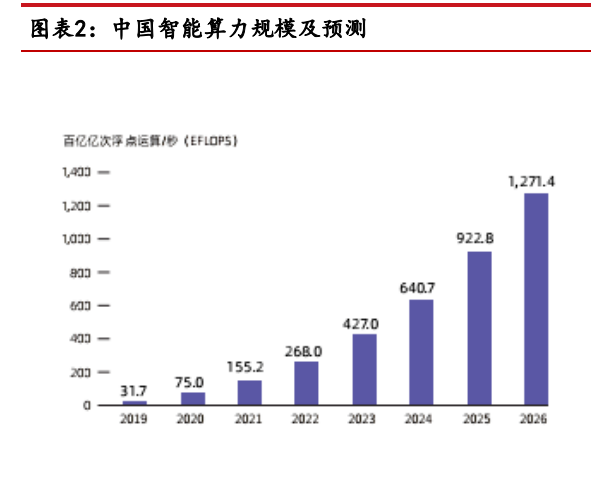 AI芯片规模化生产加速：引领智能化时代浪潮