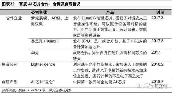 ai芯片深度报告