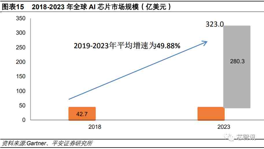 ai芯片深度报告