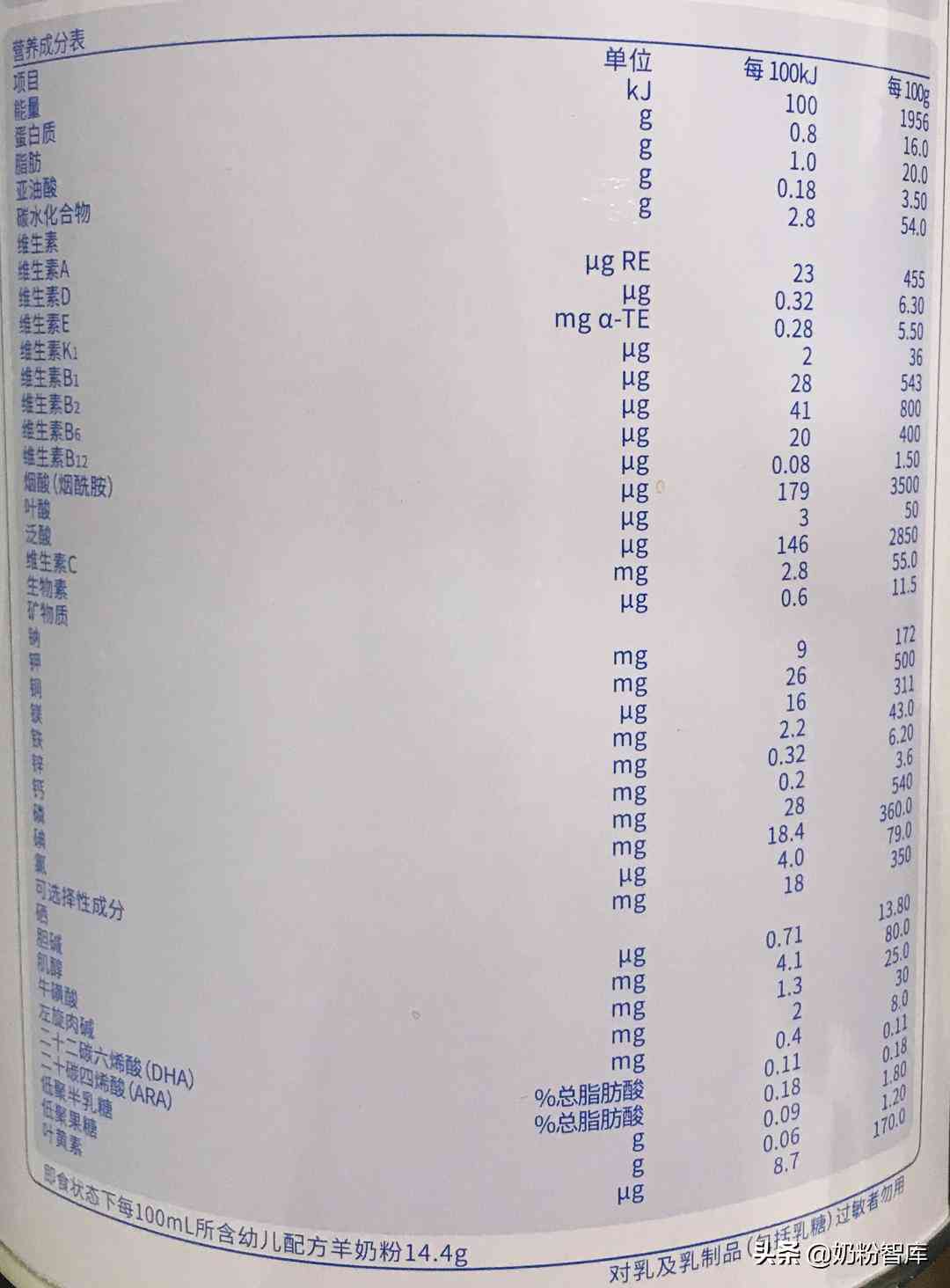 '利用深度学AI实现高效蛋白质结构预测算法研究'