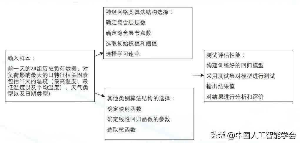 人工智能企业介绍：全面解析AI公司业务、技术实力与行业应用