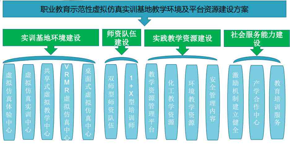 深度解析：AI虚拟现实技术在多领域应用实训的综合报告与用户需求解决方案