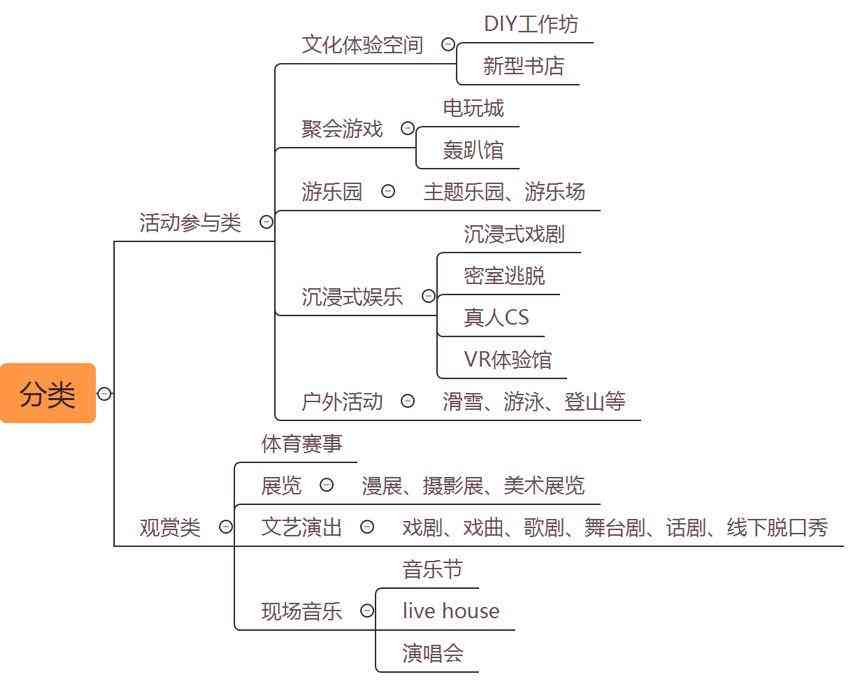 沉浸式虚拟现实环境下的实验研究报告与分析