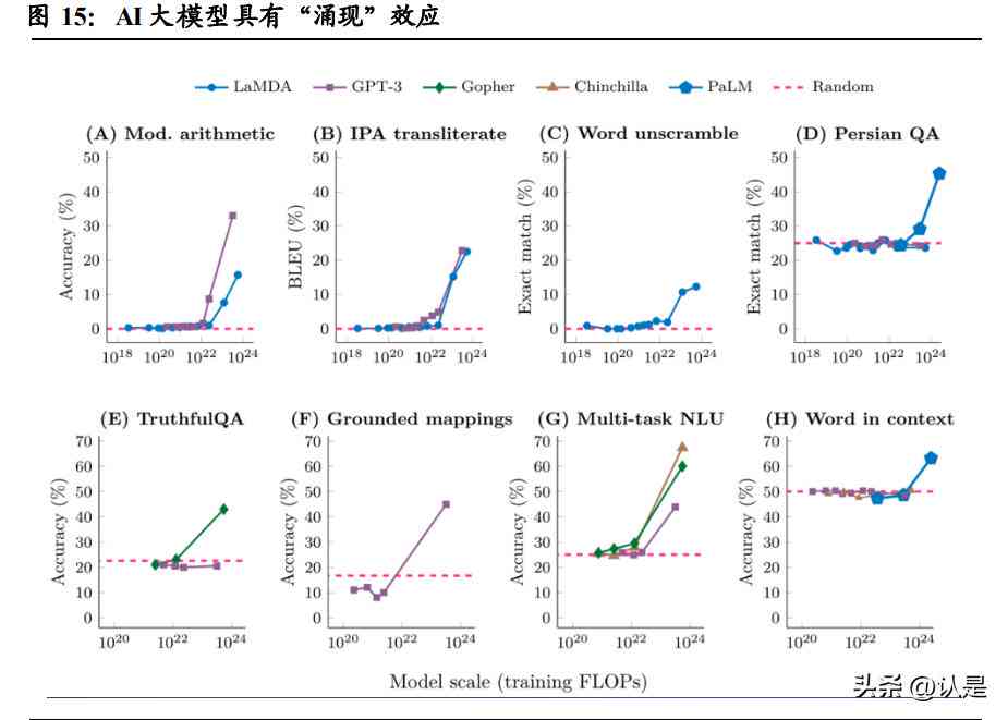 利用AI写市场研究报告的方法：全面梳理与高效实践指南