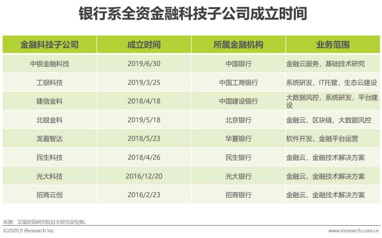 利用AI写市场研究报告的方法：全面梳理与高效实践指南