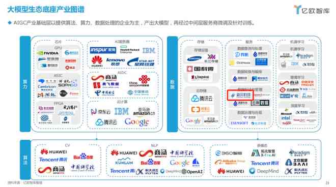 深度解析：AI辅助撰写市场研究报告的多维度应用与价值探究