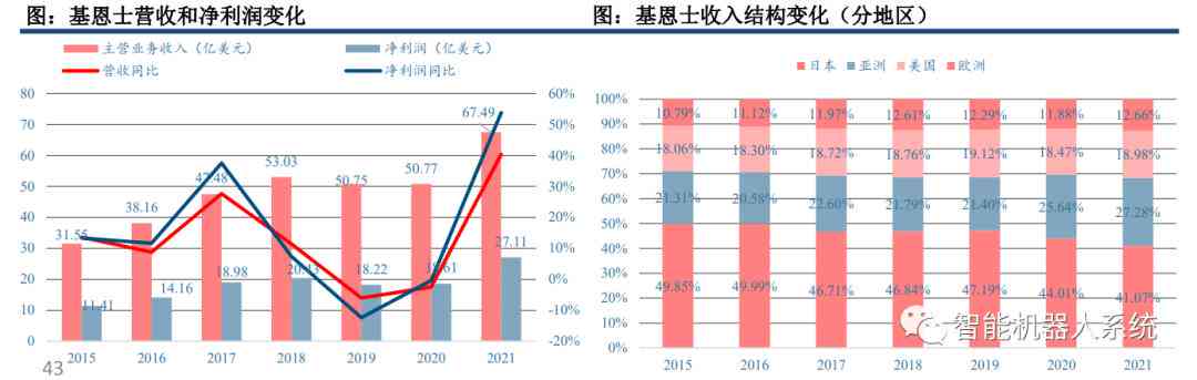 AI市场分析：深度报告与前景预测