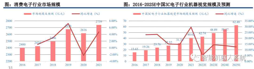 AI市场分析：深度报告与前景预测