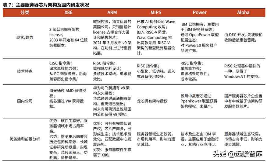 AI市场分析：深度报告与前景预测