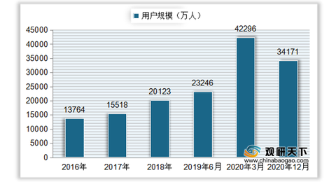 AI市场分析：深度报告与前景预测