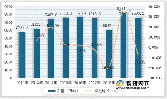 AI市场分析：深度报告与前景预测