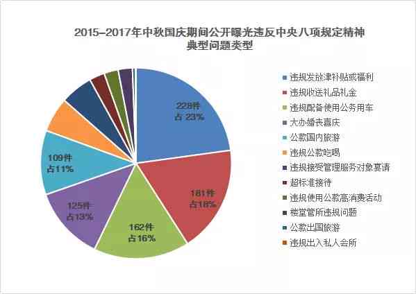 全方位解析：四维文案创作技巧与实战案例，覆用户常见疑问与需求