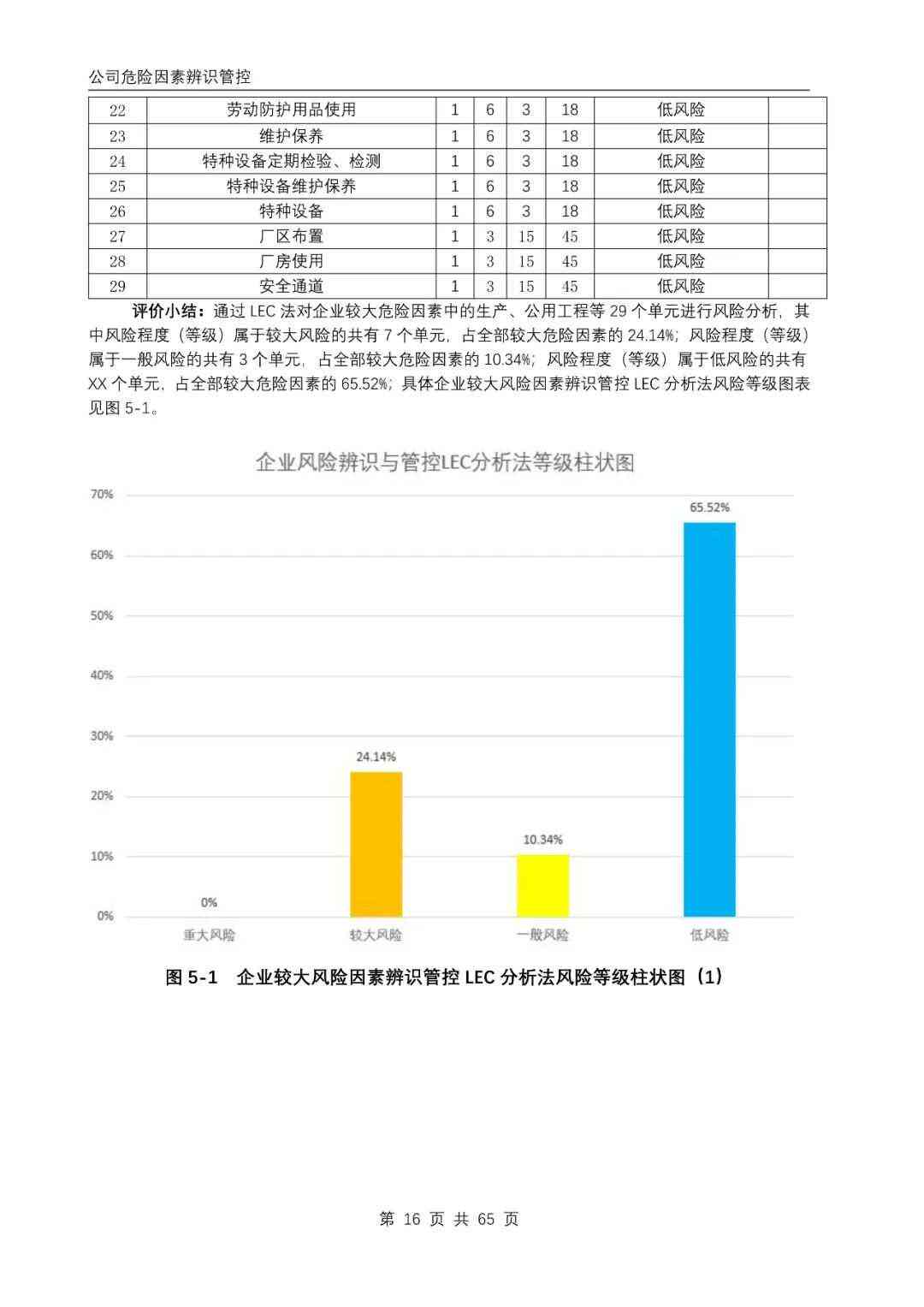 ai企业风险评估报告模板：、撰写范文及风险评估模型