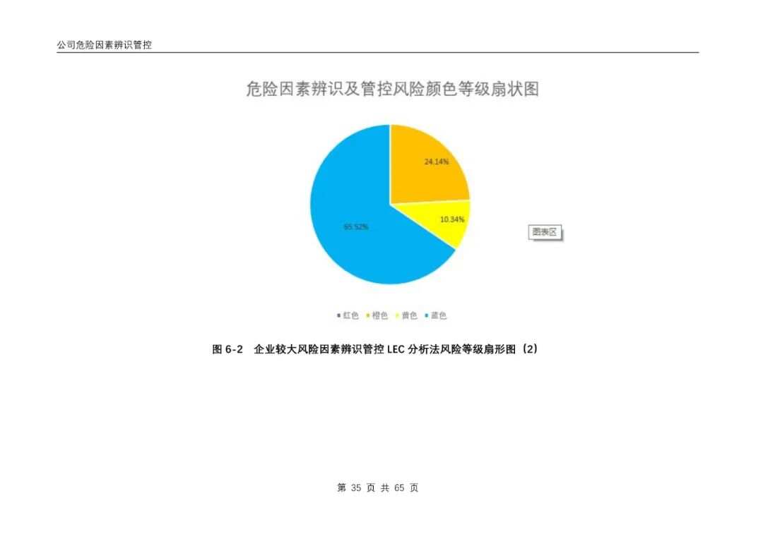 ai企业风险评估报告模板：、撰写范文及风险评估模型