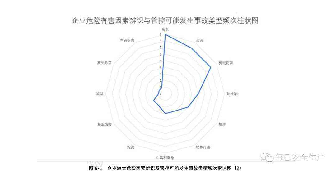 ai企业风险评估报告模板：、撰写范文及风险评估模型