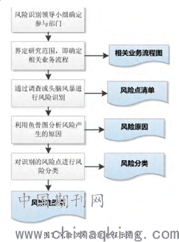 企业风险管理与评估综合报告：全面解析潜在风险与策略