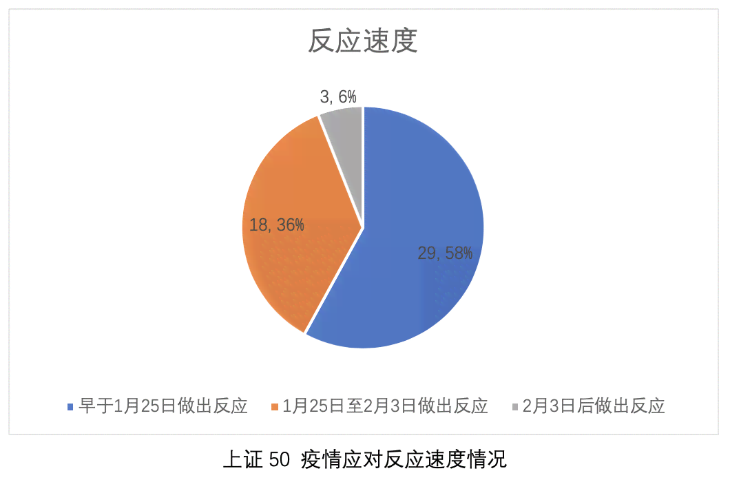 全方位企业风险评估指南：涵潜在风险识别、评估与应对策略