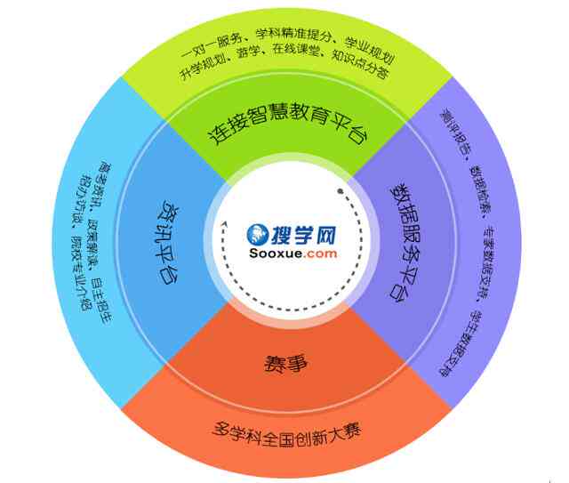 深度解析：学而思教育革新之路与越成效