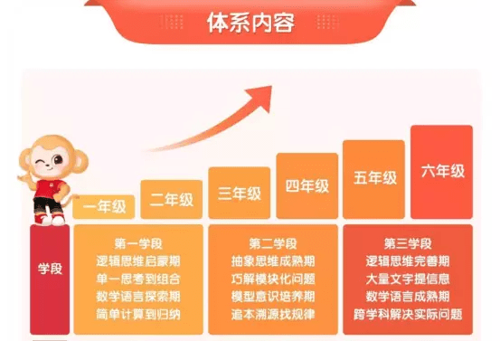 深度解析：学而思教育革新之路与越成效