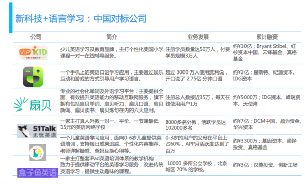 深度解析：学而思教育革新之路与越成效