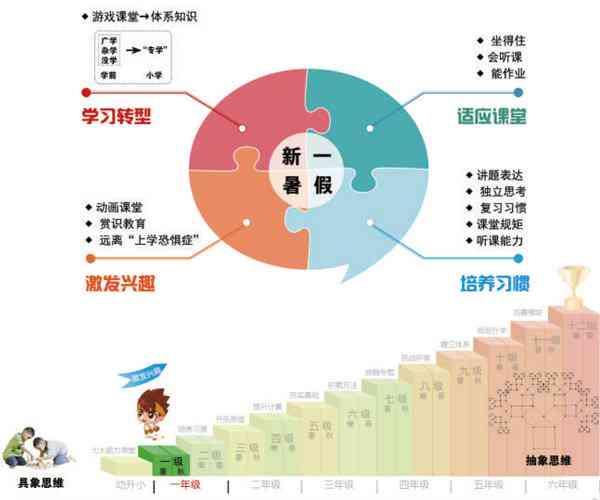 深度解析：学而思教育革新之路与越成效