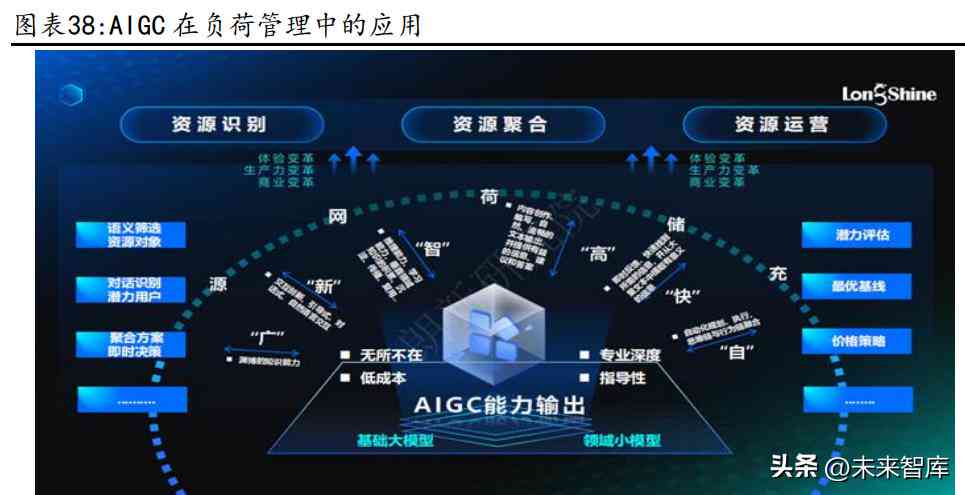 深入探究：如何识别并检测AI生成的文本内容及其应用范围