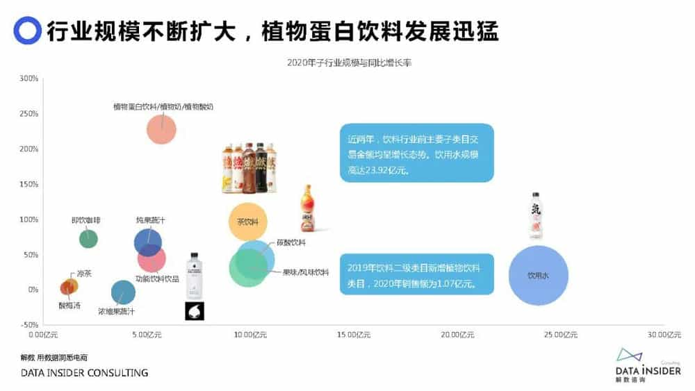 元气森林AI设计分析报告：撰写指导与总结概述及设计说明