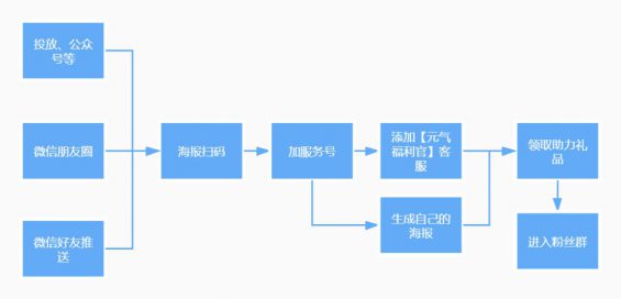 元气森林设计说明：产品创意与平面设计解析