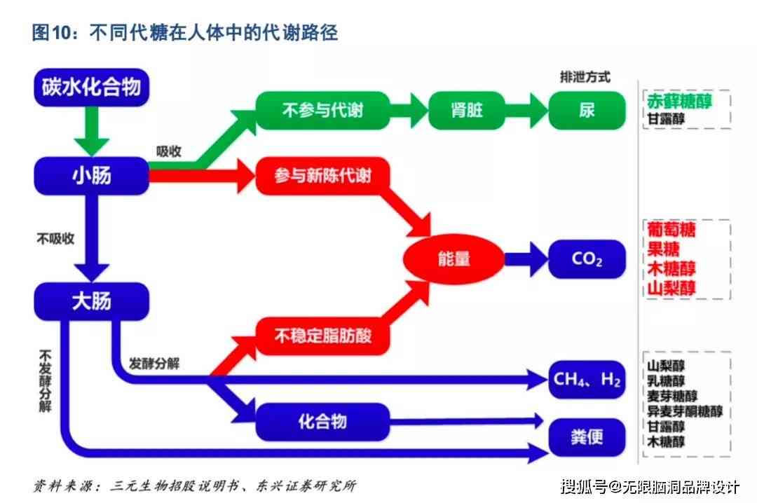 元气森林设计说明：产品创意与平面设计解析