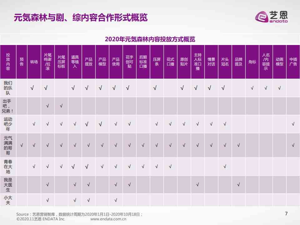 元气森林ai设计分析报告