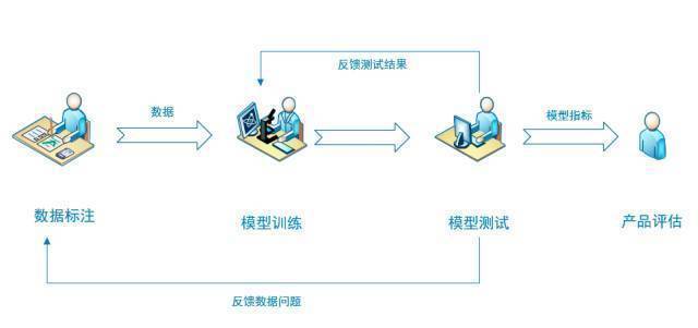 揭秘AI训练师核心职责：数据标注与模型优化背后的秘密