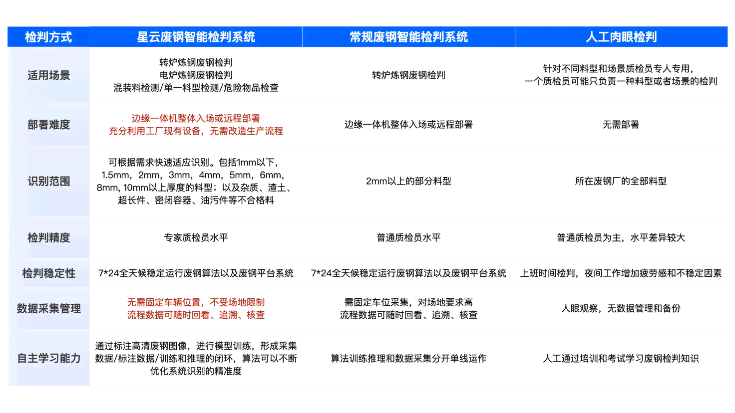 揭秘AI训练师核心职责：数据标注与模型优化背后的秘密