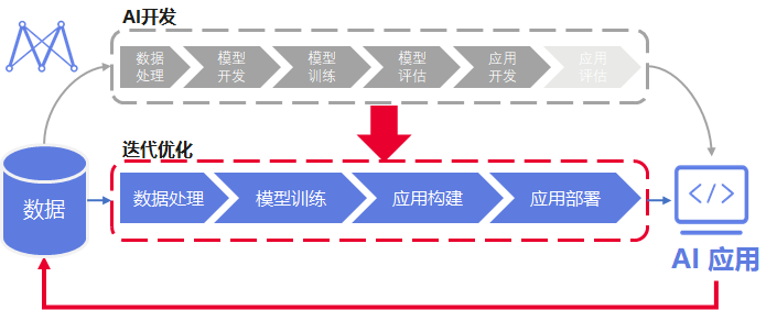 揭秘AI训练师核心职责：数据标注与模型优化背后的秘密