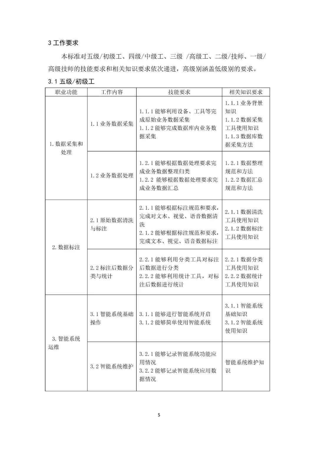 全面解析AI训练师职业要求：必备专业知识、技能培养及职业发展路径指南