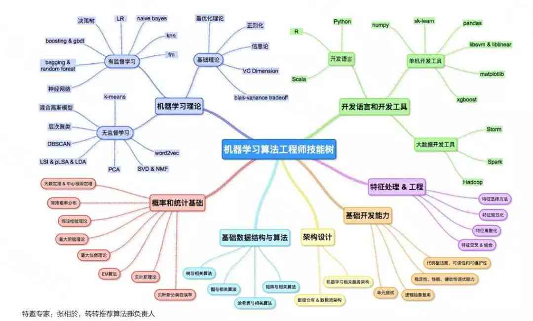 全面解析AI训练师职业要求：必备专业知识、技能培养及职业发展路径指南