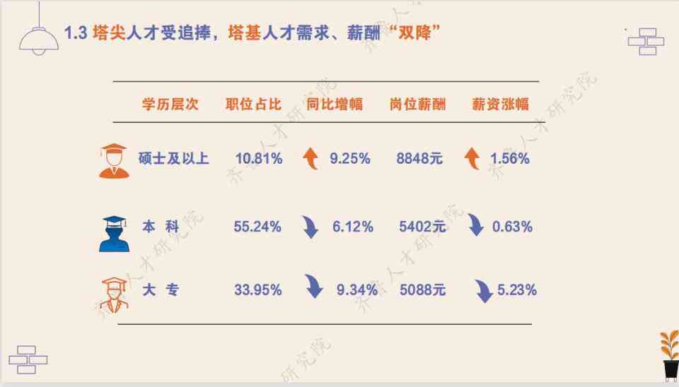 全面解析AI训练师职业要求：必备专业知识、技能培养及职业发展路径指南