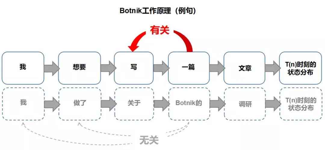 人工智能脚本使用指南：快速上手与操作步骤详解