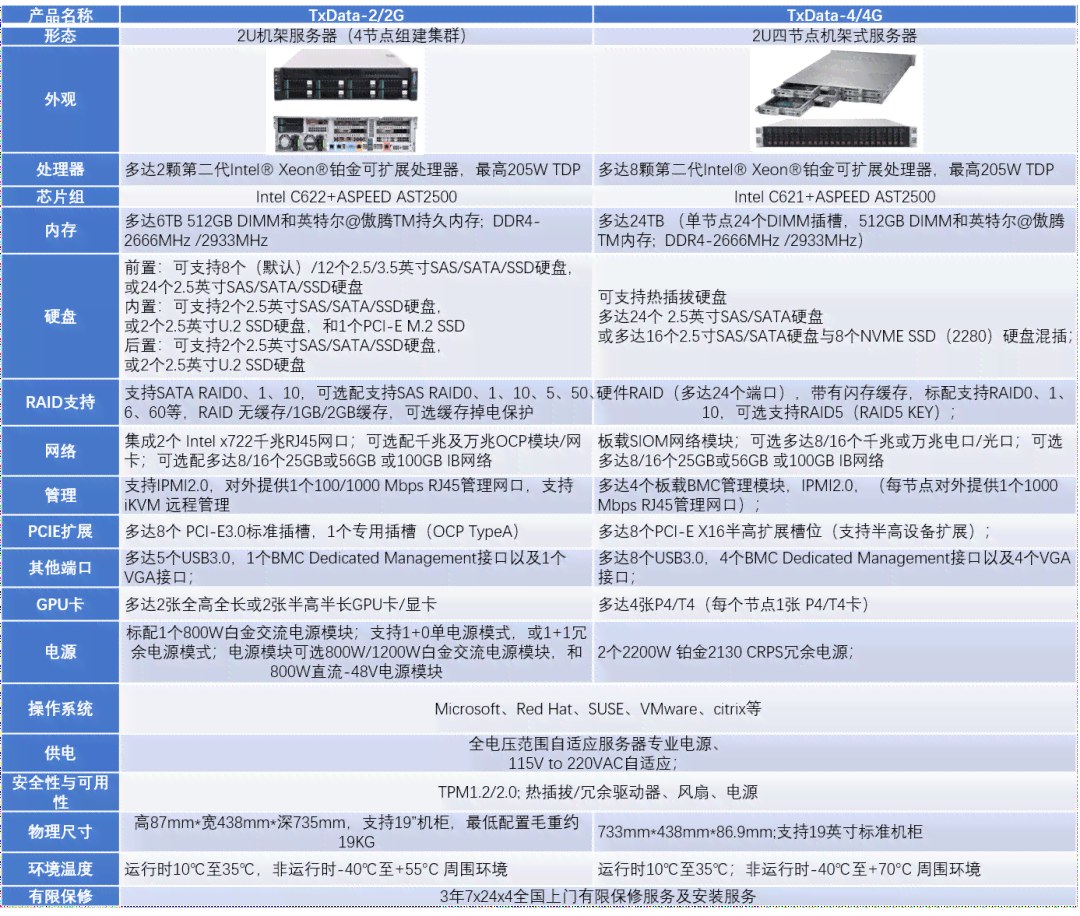 全方位大型写作平台AI：一站式满足文章创作、修改、优化及辅助研究需求