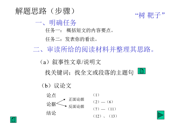 全面攻略：大型写作投稿技巧与指南，涵投稿流程、平台选择及成功秘诀