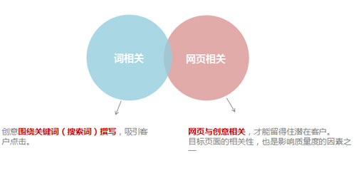 '关键词融合创意：相似文案的深度比较与优化策略'