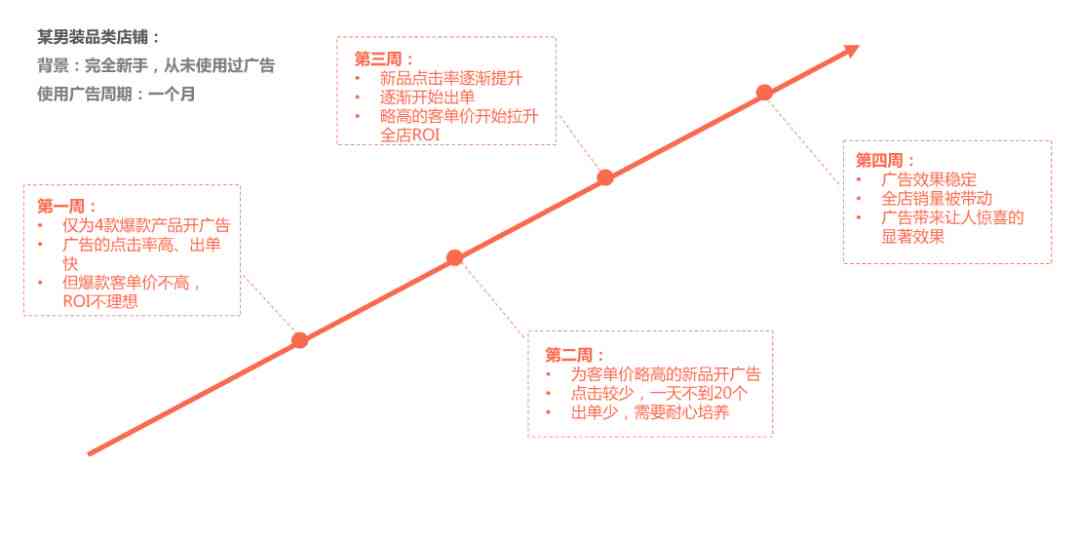 '关键词融合创意：相似文案的深度比较与优化策略'